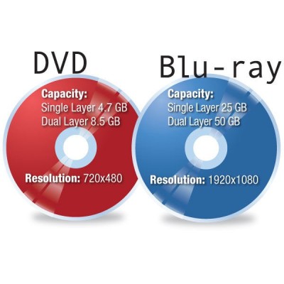 Acquisizione, Digitalizzazione, Conversione, Riversamento DVD e Video CD